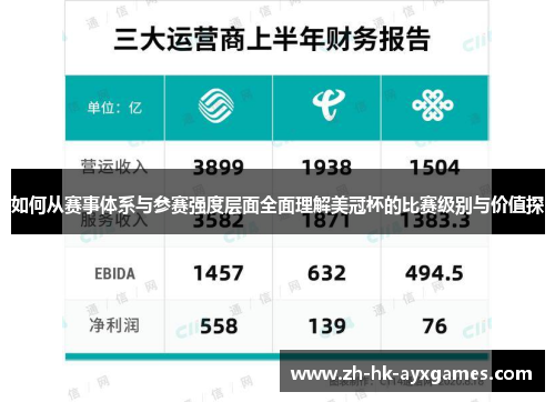 如何从赛事体系与参赛强度层面全面理解美冠杯的比赛级别与价值探 如何从赛事体系与参赛强度层面全面理解美冠杯的比赛级别与价值探