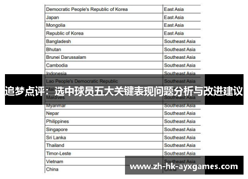 追梦点评:选中球员五大关键表现问题分析与改进建议 追梦点评:选中球员五大关键表现问题分析与改进建议