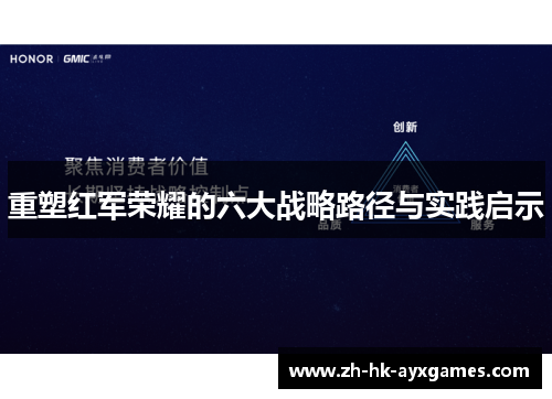 重塑红军荣耀的六大战略路径与实践启示