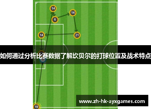 如何通过分析比赛数据了解坎贝尔的打球位置及战术特点 如何通过分析比赛数据了解坎贝尔的打球位置及战术特点