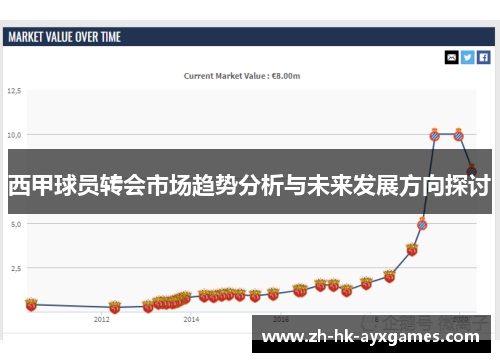 西甲球员转会市场趋势分析与未来发展方向探讨